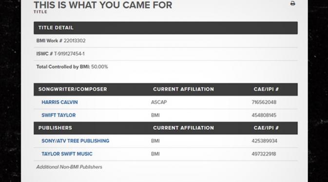 Taylor Swift didaftarkan sebagai penulis lagu 'This Is What You Came For'. (via TMZ.com)