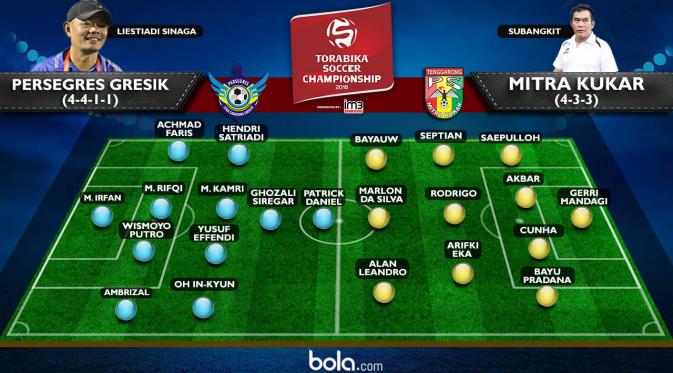 Prakiraan Pemain Persegres Gresik Vs Mitra Kukar (Bola.com/Adreanus Titus)