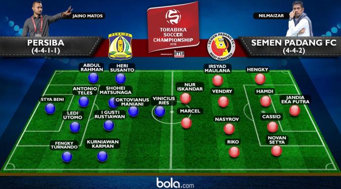 Prakiraan Formasi Persiba Vs Semen Padang FC (Bola.com/Adreanus Titus)