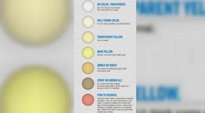 Walau terdengar seperti tidak serius, ternyata warna zat-zat ampas tubuh bisa saja menggambarkan keadaan serius dalam tubuh. (Sumber Live Science)