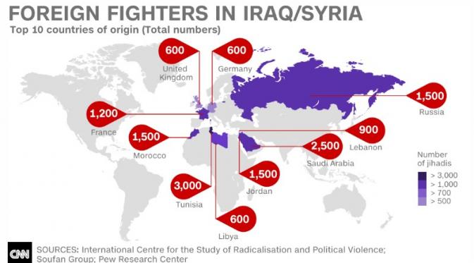 Jumlah militan asing di Suriah (CNN)