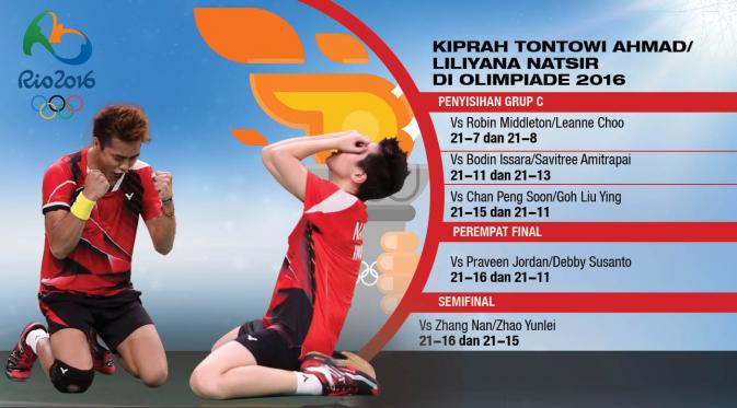 Infografis Kiprah Tontowi-Liliyana (Liputan6.com/Triyasni)