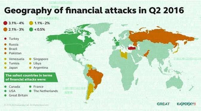 Serangan financial malware di sejumlah negara (kaspersky.com)