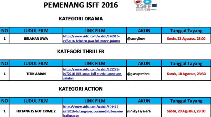 SCTV Putar film pemenang ISFF 2016.