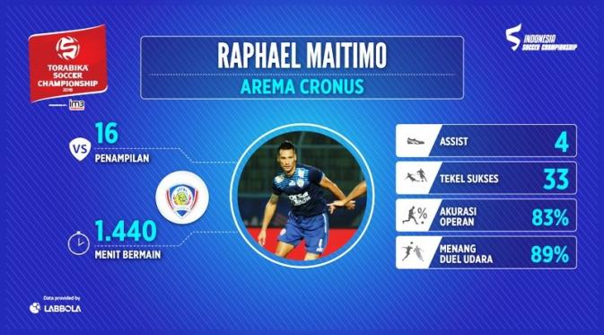 Raphael Maitimo jadi salah satu pemain bersinar yang ditepikan Alfred Riedl. (Bola.com/Pramuaji)
