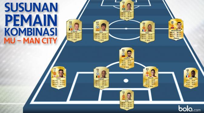 Susunan Pemain Kombinasi Manchester United dan Manchester City Versi Rating FIFA 17. (Bola.com/Adreanus Titus)