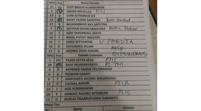 Susunan pemain tim sepak bola PON Jawa Tengah yang diprotes DKI Jakarta. (Bola.com/Istimewa)