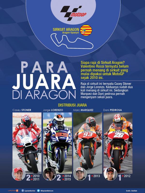Infografis juara-juara di MotoGP Aragon (Abdillah/Liputan6.com)