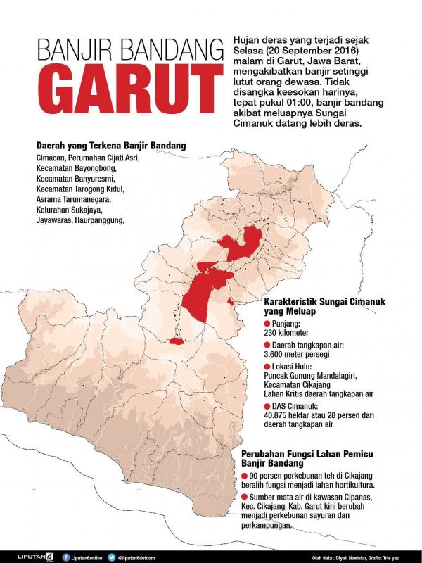 Infografis banjir bandang Garut, 20 September 2016.