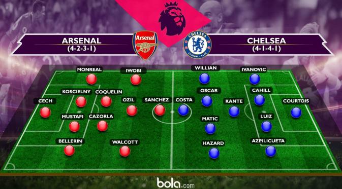 Premier League_Prakiraan Susunan Pemain Arsenal vs Chelsea (Bola.com/Adreanus Titus).