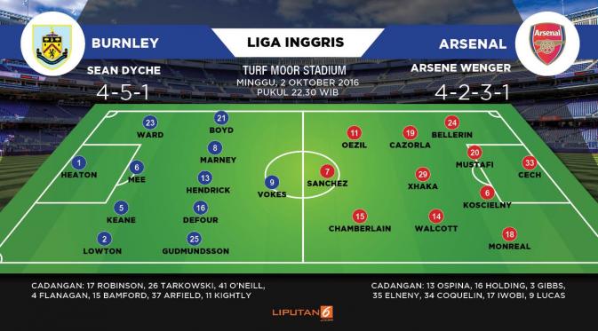 Burnley vs Arsenal