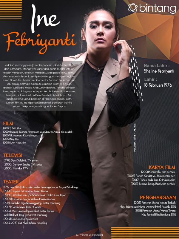 Celeb Bio Sha Ine Febriyanti (Fotografer: Deki Prayoga/Bintang.com, Desain: Nurman Abdul Hakim/Bintang.com)