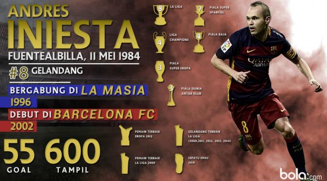 Statistik Andres Iniesta (Bola.com/Adreanus Titus)