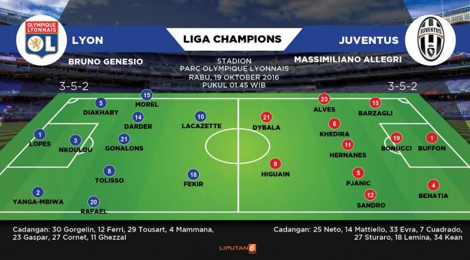 Formasi Lapangan Lyon vs Juventus (Liputan6.com/Abdillah)