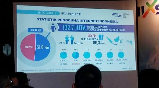 Statistik pengguna internet di Indonesia dari APJII. Liputan6.com/Mochamad Wahyu Hidayat