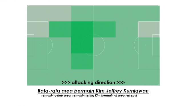 Area bermain gelandang Persib Bandung, Kim Jeffrey Kurniawan. (Labbola)