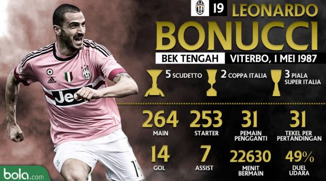 Statistik Leonardo Bonucci (Bola.com/Adreanus TItus)