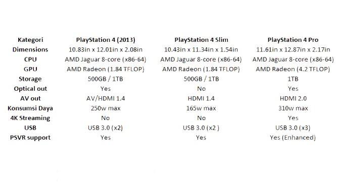 ps4 slim v ps4 pro