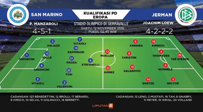 Lapangan San Marino Vs Jerman (Liputan6.com/Trie yas)