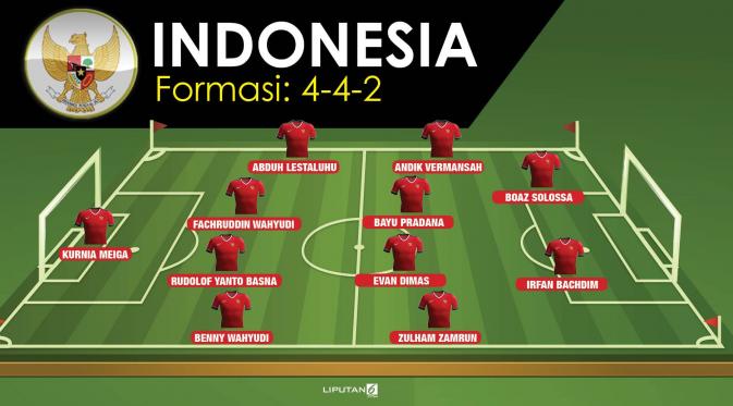 Prediksi Formasi Timnas Indonesia Di Piala Aff 16 Bola Liputan6 Com