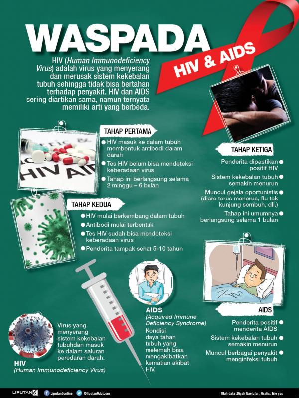Poster Tentang Hiv Atau Aids
