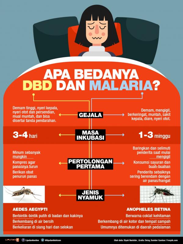 Disebabkan penyakit oleh malaria EPIDEMIOLOGI MALARIA
