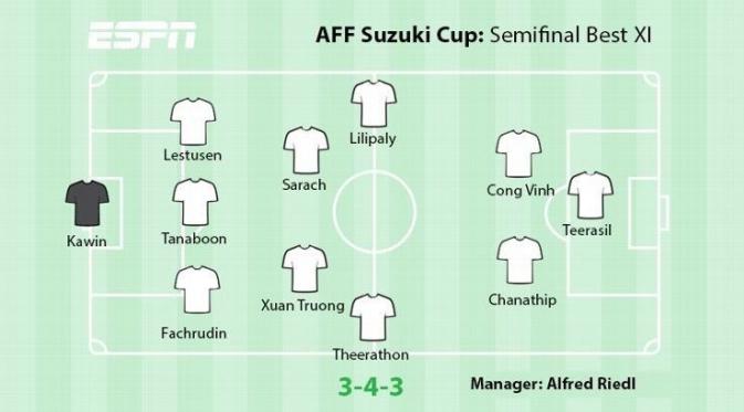 Starting XI terbaik semifinal Piala AFF 2016. (ESPN)