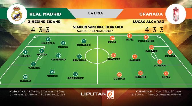 Formasi Lapangan Real Madrid vs Granada (Liputan6.com/Abdillah)