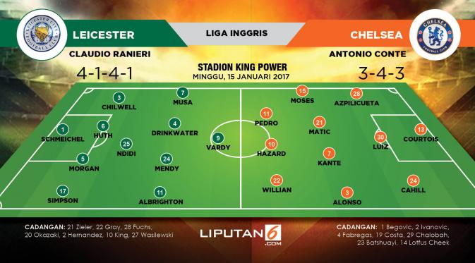 Leicester vs Chelsea (Liputan6.com/Abdillah)