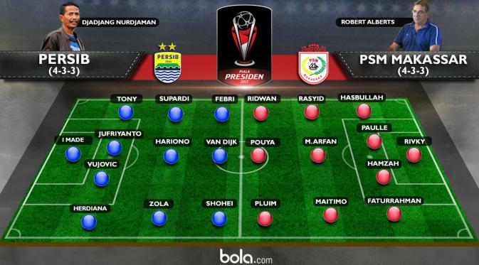 Prakiraan Susunan Pemain_Piala Presiden 2017_Persib Bandung Vs PSM Makassar (Bola.com/Adreanus Titus)