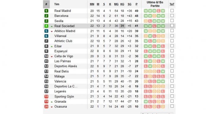 Klasemen La Liga 2016/2017 (Soccerway)