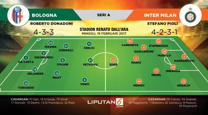 Formasi  Lapangan Bologna vs Inter Milan (Liputan6.com/Abdillah)
