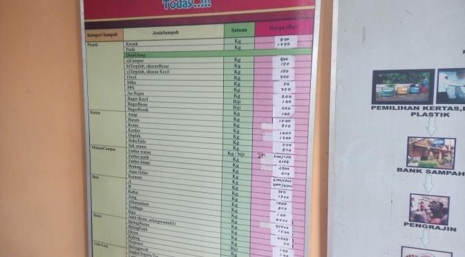 Daftar harga sampah di Bank Sampah Gemah Ripah, Bantul, Yogyakarta. (Liputan6.com/Yanuar H)