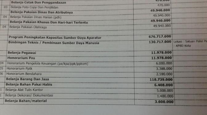 Program Peningkatan Kapasitas Sumber Daya Aparatur Satpol PP Kota Semarang mencapai Rp 676 juta lebih. (Foto : Liputan6.com / Edhie Prayitno Ige)