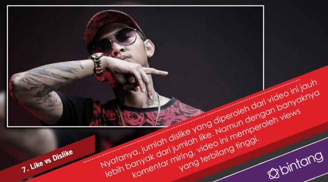 Walau fotonya menjadi meme yang kocak, namun hal ini justru menginspirasi Young Lex untuk menciptakan sebuah lagu berjudul Makan Bang. (Nurman Abdul Hakim/Bintang.com)