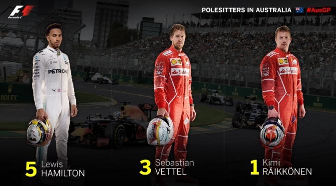 Daftar pebalap di grid saat ini yang paling sering merebut pole position pada F1 GP Australia. (formula1.com)