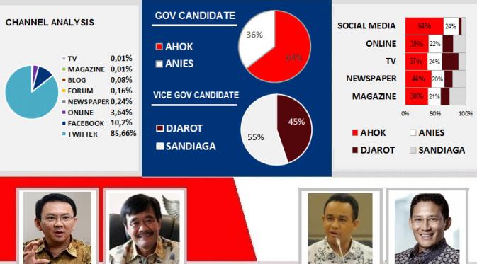 Infografik Pilkada DKI Jakarta (Isentia)