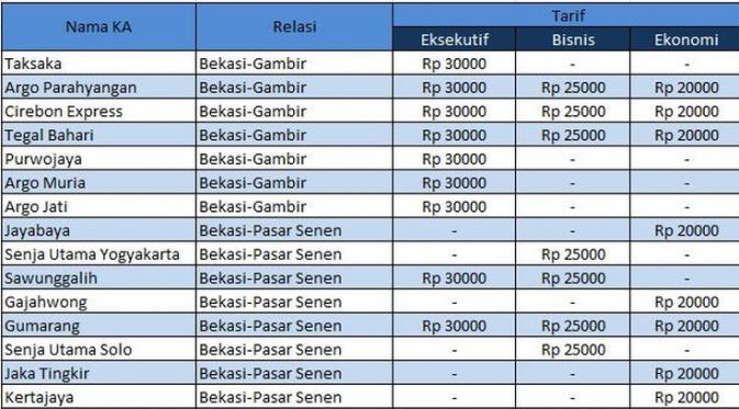 Daftar harga tiket KA Reguler Jarak Jauh Bekasi-Jakarta.