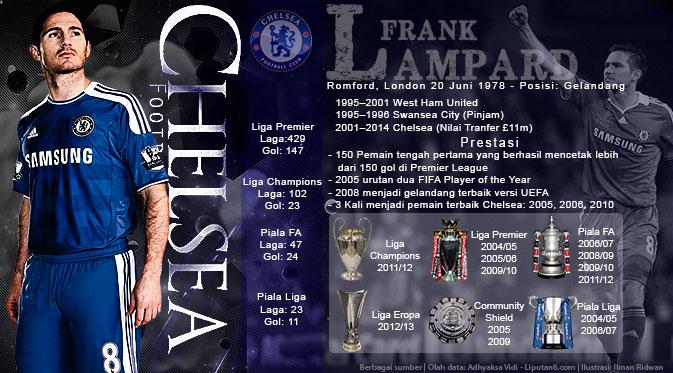 http://cdn0-e.production.liputan6.static6.com/medias/685853/original/statistik-frank-lampard-ilman-673-140603.jpg