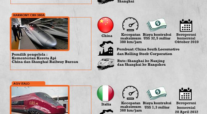 http://cdn0-e.production.liputan6.static6.com/medias/689212/original/infografis-kereta-tercepat-andri-140610b.jpg