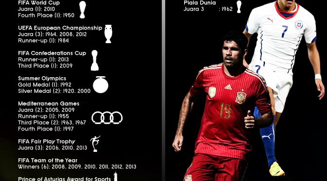 http://cdn0-e.production.liputan6.static6.com/medias/693790/original/PD-statistik-spanyol-vs-chile-yos-140618.jpg