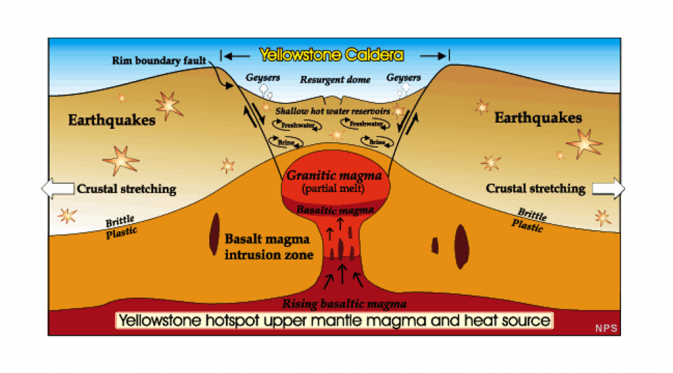 Dapur magma Yellowstone (geology.com)