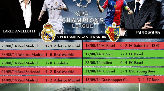 http://cdn0-e.production.liputan6.static6.com/medias/737408/original/022229700_1410780511-statistik-real-madrid-vs-basel-1-yos-140915.jpg