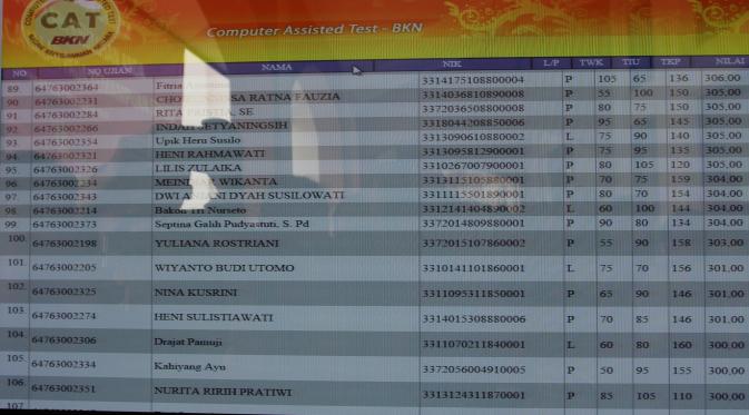 Hasil tes CPNS putri Jokowi, Kahiyang Ayu
