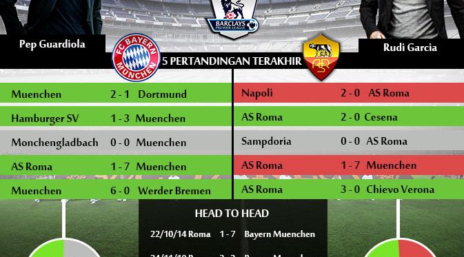 http://cdn0-e.production.liputan6.static6.com/medias/760756/original/069995000_1415092536-statistik-muenchen-vs-roma-1-yos-141104.jpg