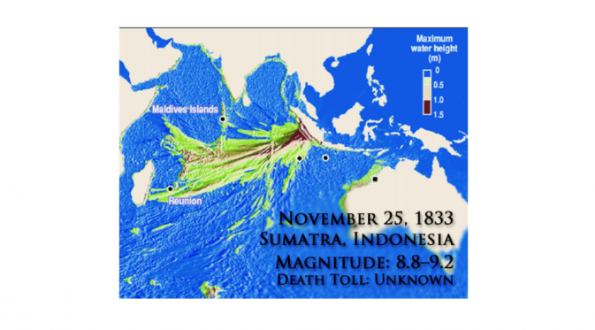 Gempa Sumatera 1833
