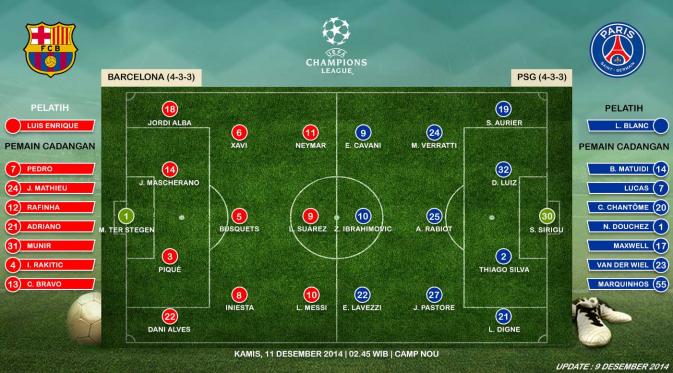 http://cdn0-e.production.liputan6.static6.com/medias/777964/original/072727800_1418136995-barcelona-vs-psg-susunan-pemain-ari-141209b.jpg