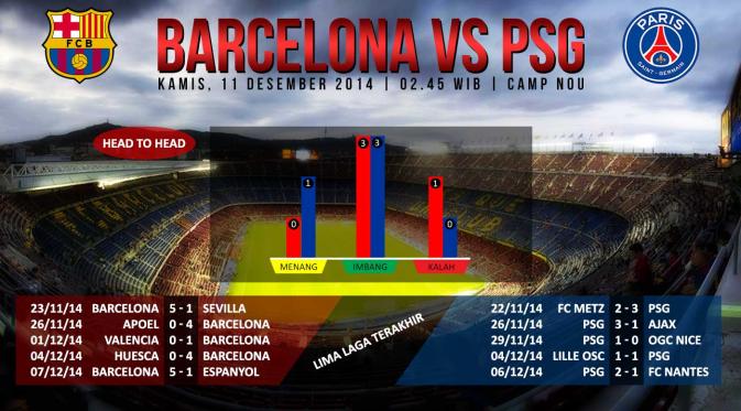 http://cdn0-e.production.liputan6.static6.com/medias/777986/original/083479900_1418141186-barcelona-vs-psg-head-to-head-ari-141209b.jpg