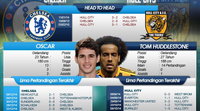 http://cdn0-e.production.liputan6.static6.com/medias/779806/big/015626600_1418387377-CHELSEA_Vs_Hull_city.jpg