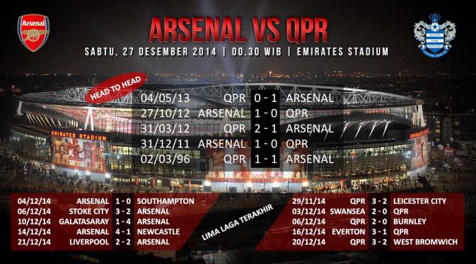 http://cdn0-e.production.liputan6.static6.com/medias/784918/big/071904200_1419367788-arsenal-vs-qpr-head2head-ari-141223b.jpg